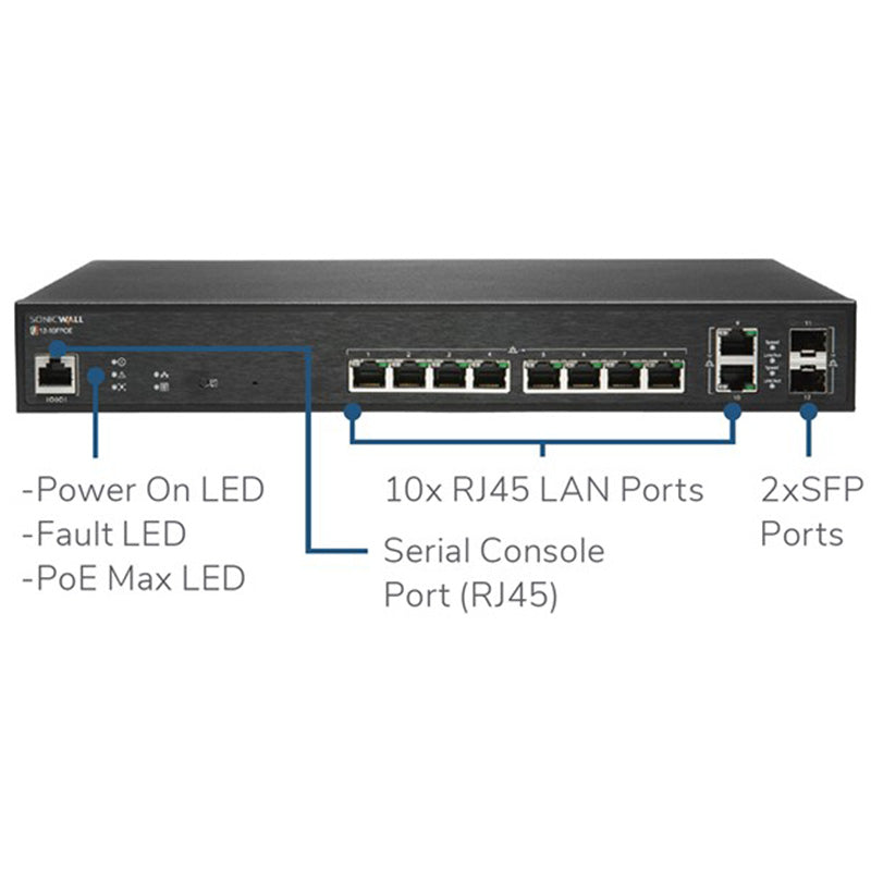 SonicWall Switch SWS 12-10 FPoE (4)