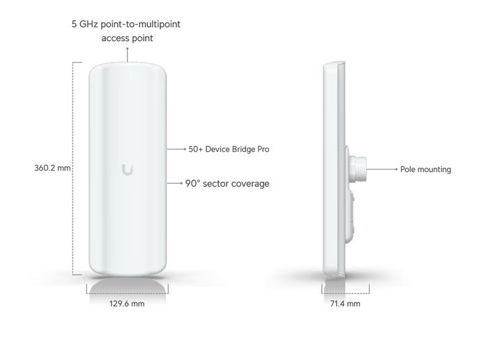 UDB-Pro-Sector – Ubiquiti UniFi Device Bridge Pro Sector Access Point (9)