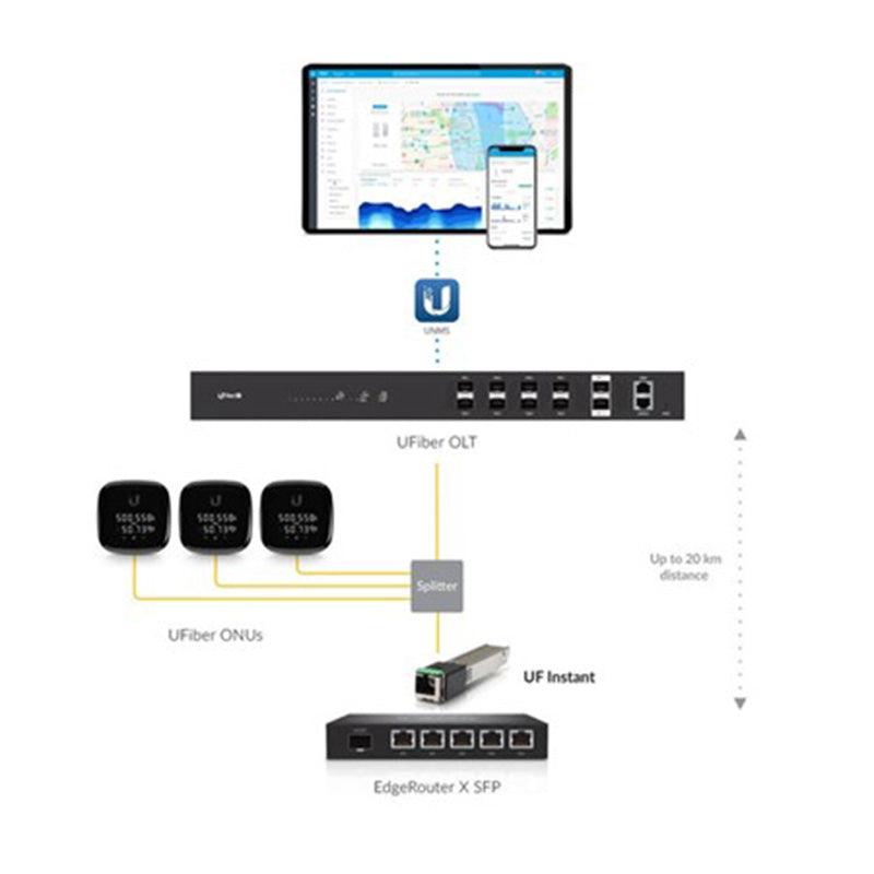 UF-Instant Ubiquiti UFiber Instant Optical Transceiver By Ubiquiti - Buy Now - NZ $92.40 At The Tech Geeks New Zealand