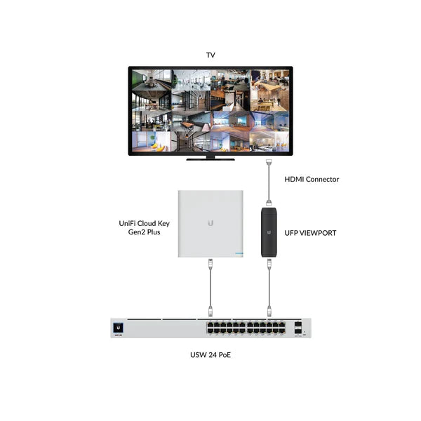 UFP-VIEWPORT Ubiquiti UniFi Protect ViewPort PoE (7)