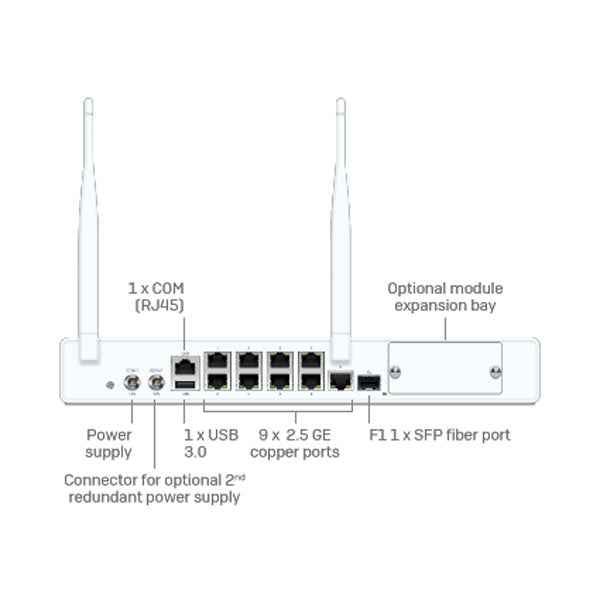 Sophos XGS 128 Wireless (3)