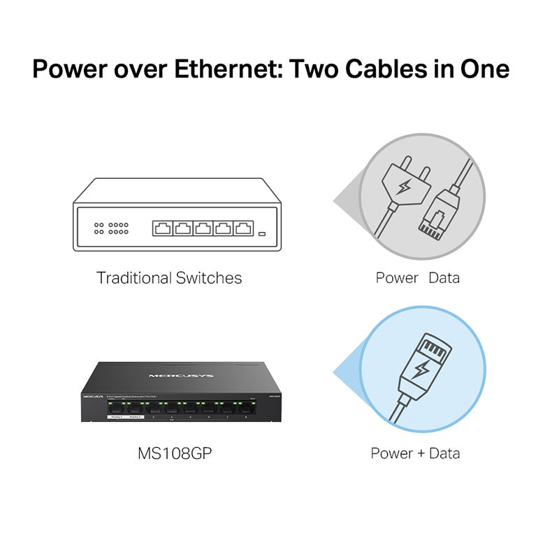 MS108GP Mercusys 8-Port Gigabit Desktop Switch with 7-Port PoE+ (8)