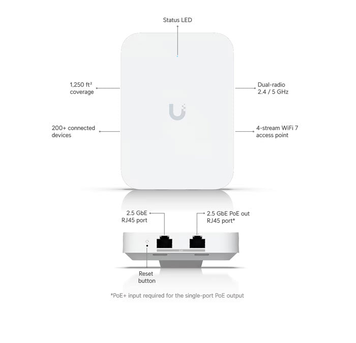 U7-IW – Ubiquiti UniFi U7 In‑Wall WiFi 7 Access Point (No PoE Injector) (9)
