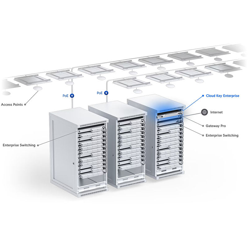 CK-Enterprise Ubiquiti CloudKey Enterprise (9)