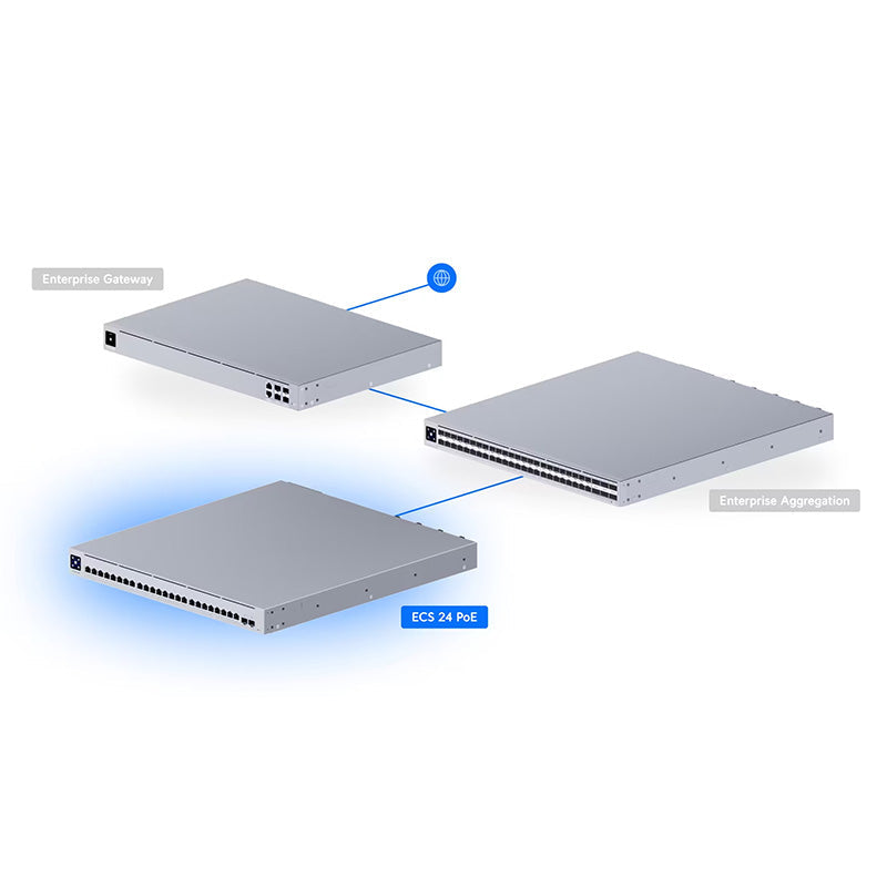 ECS-24-PoE (1050W) Ubiquiti Enterprise Campus 24 PoE Switch (11)