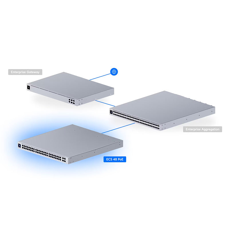 ECS-48-PoE (2150W) Ubiquiti Enterprise Campus 48 PoE Switch (11)