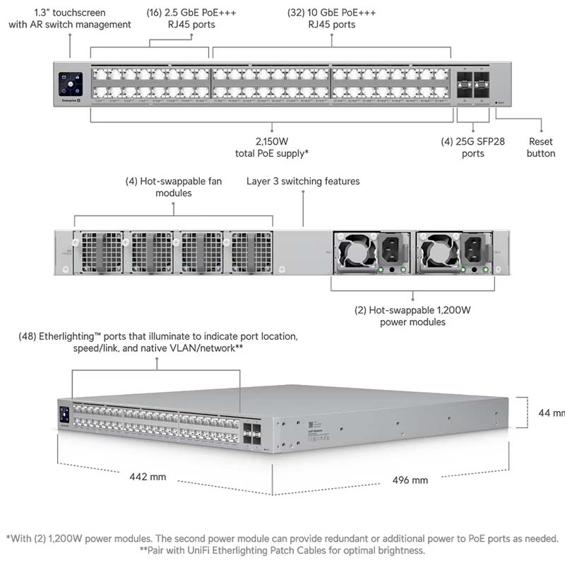 ECS-48-PoE (2150W) Ubiquiti Enterprise Campus 48 PoE Switch (10)