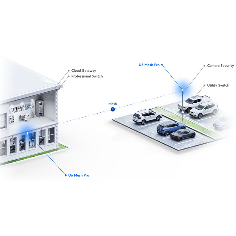 U6-Mesh-Pro Ubiquiti UniFi U6 Mesh Pro By Ubiquiti - Buy Now - NZ $489.69 At The Tech Geeks New Zealand