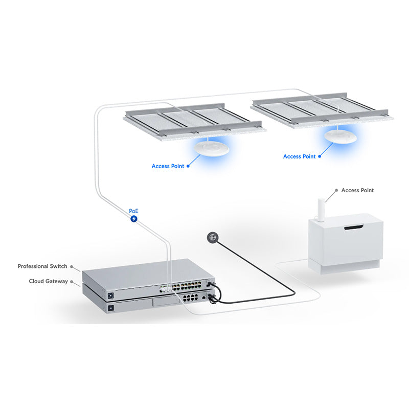 U7-Pro Ubiquiti Unifi Wireless 7 Access Point By Ubiquiti - Buy Now - NZ $455.48 At The Tech Geeks New Zealand