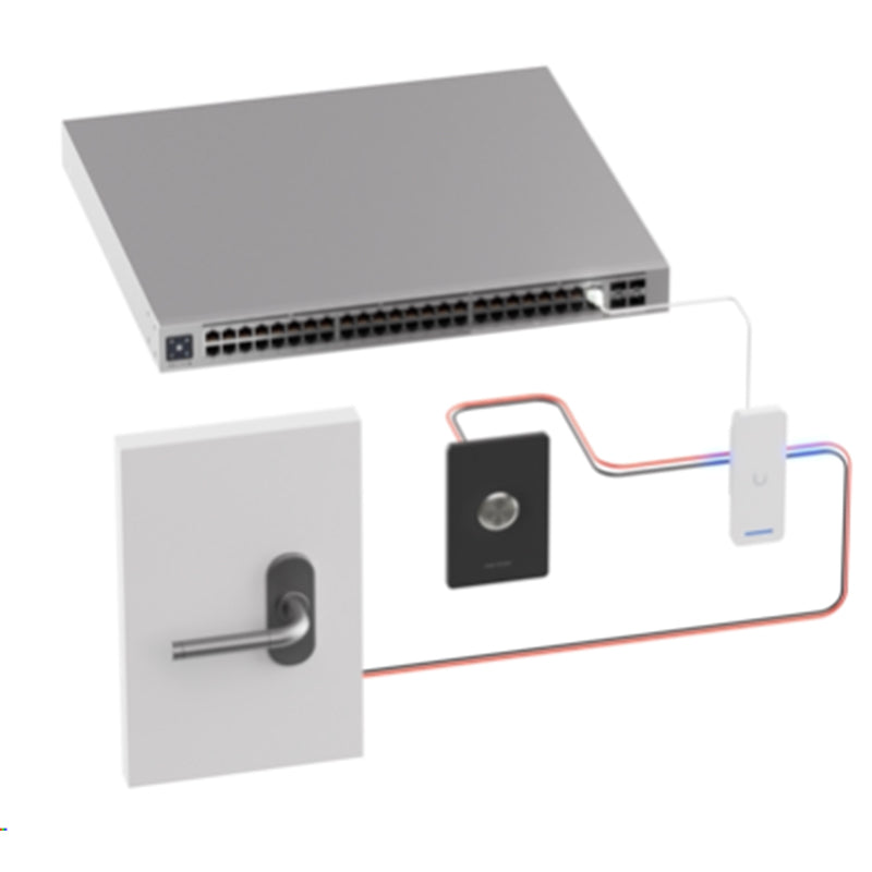 UA-Button Ubiquiti UniFi Access Button (14)