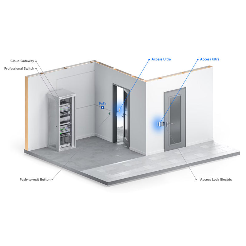 UA-Ultra Ubiquiti UniFi Access Ultra (11)