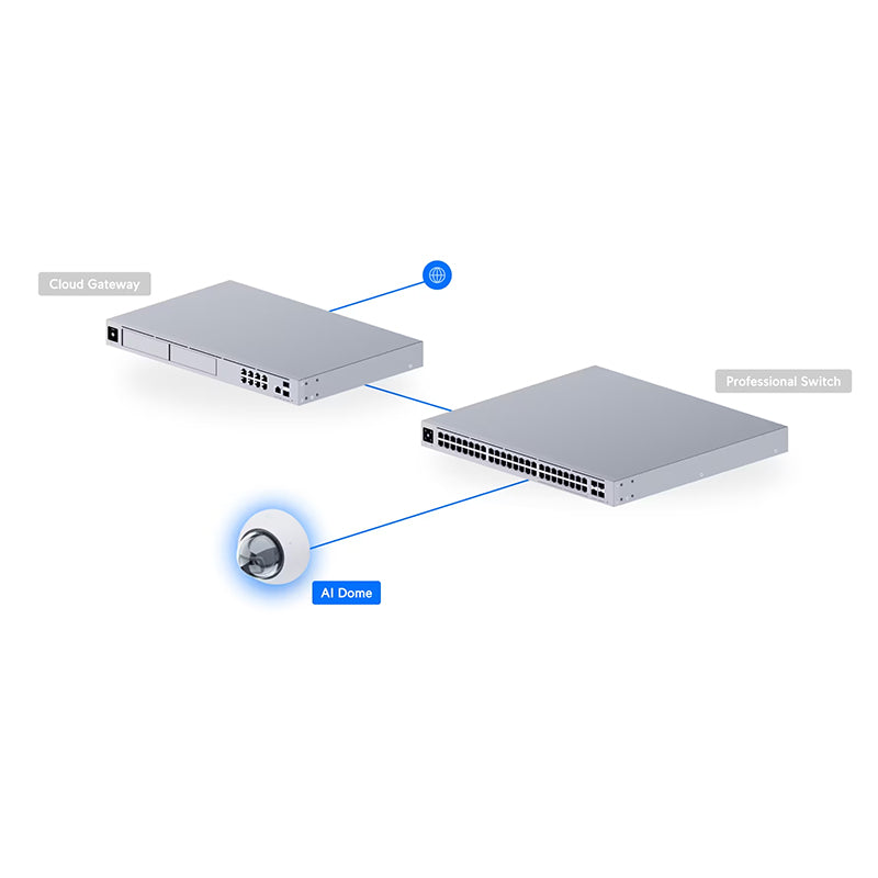 UVC-AI-Dome-W Ubiquiti UniFi Protect Camera G5 AI Dome (14)