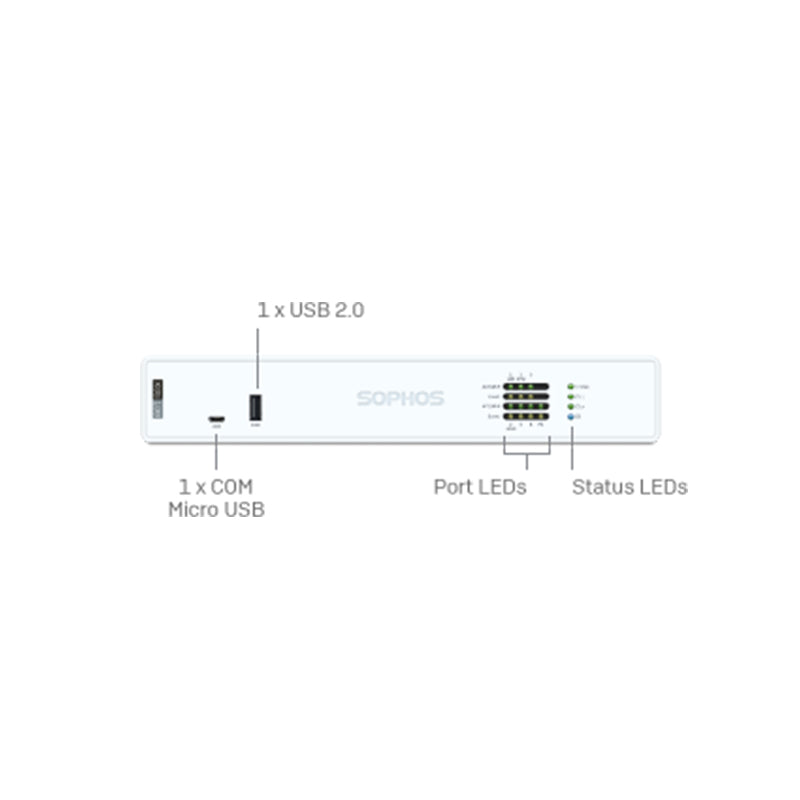 Sophos XGS 108 (2)