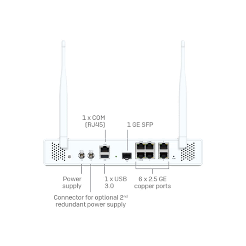 Sophos XGS 108 Wireless (3)