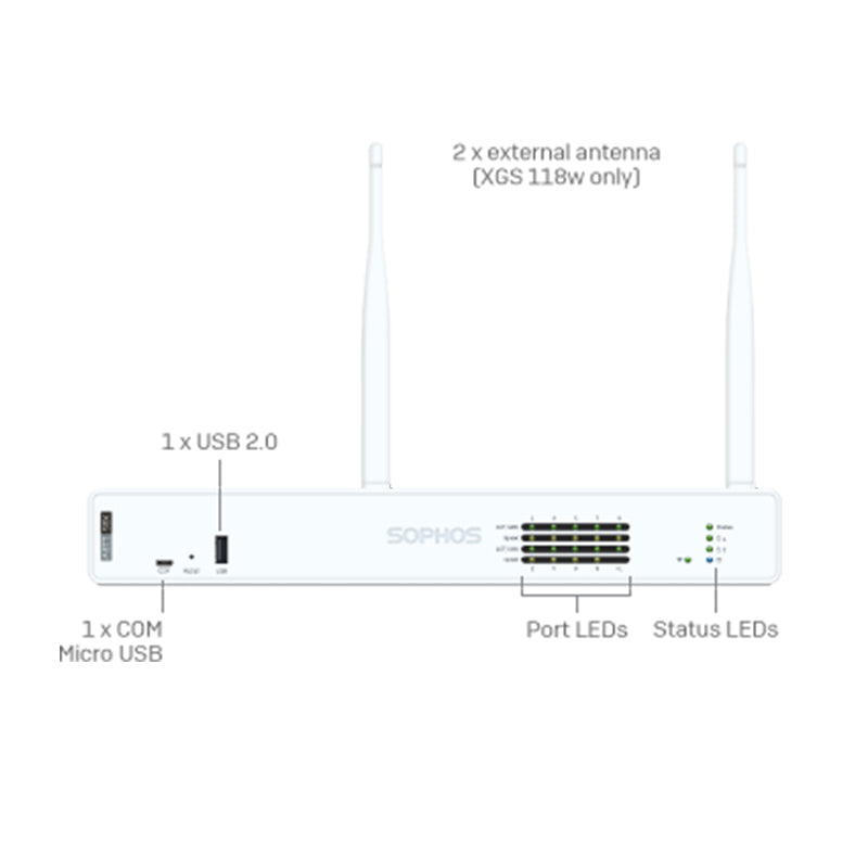 Sophos XGS 118 Wireless (3)