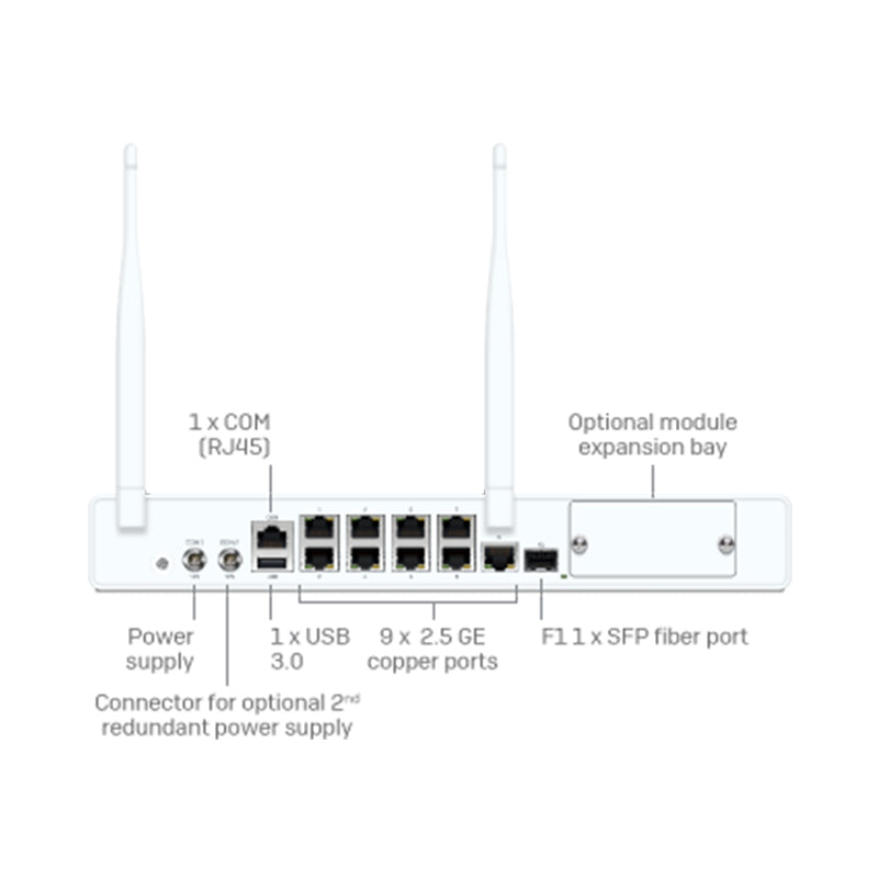Sophos XGS 118 Wireless (4)