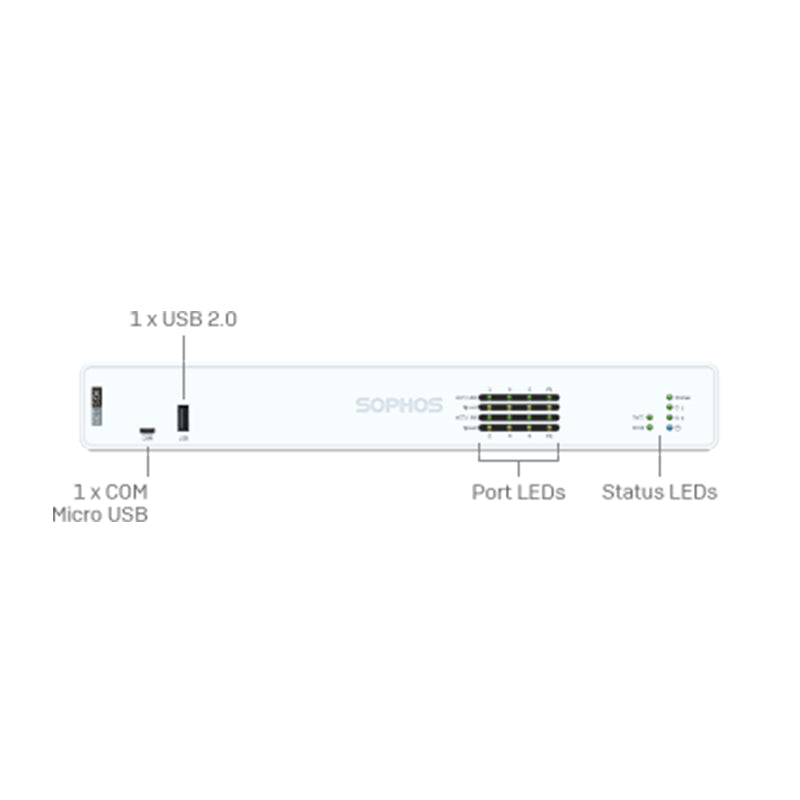 Sophos XGS 128 (3)