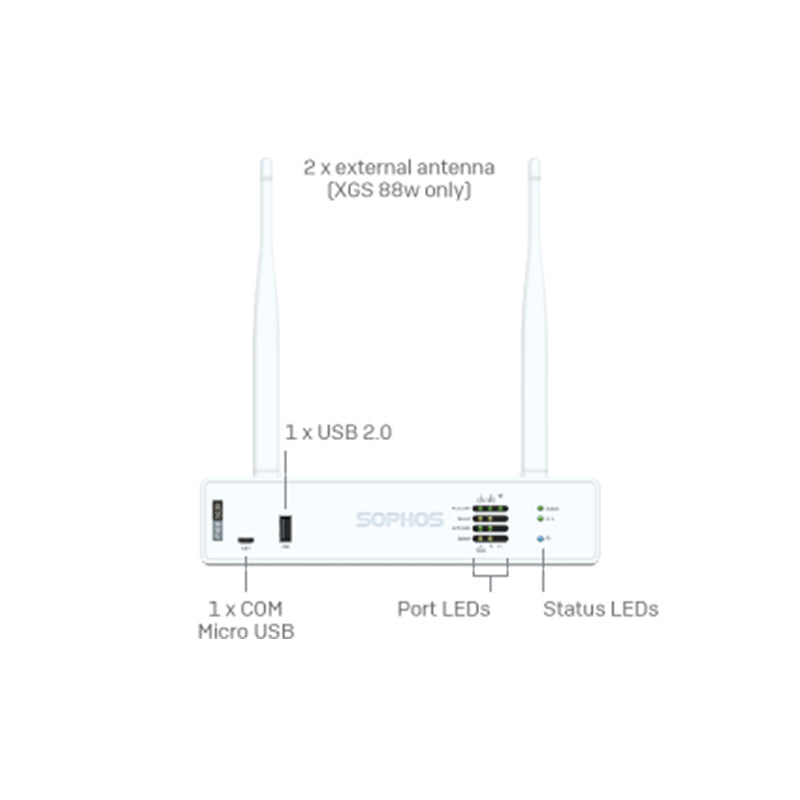 Sophos XGS 88 Wireless (2)
