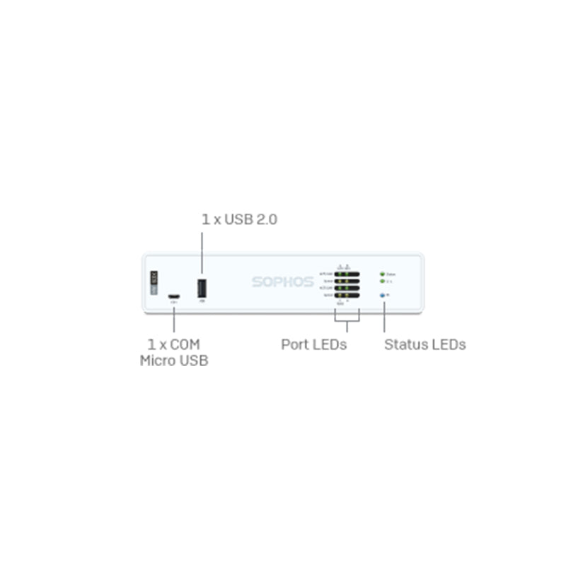 Sophos XGS 88 (3)