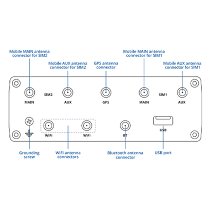 RUTX12 Teltonika Dual LTE CAT6 Industrial Cellular Router (7)