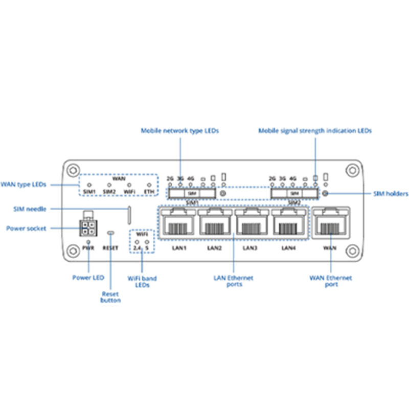 RUTX12 Teltonika Dual LTE CAT6 Industrial Cellular Router (5)