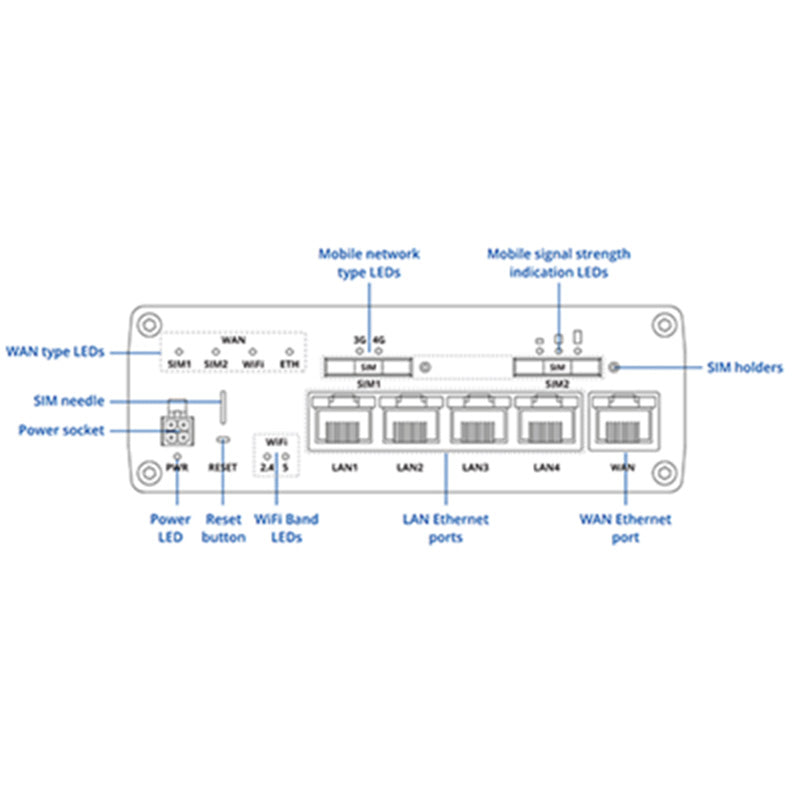 RUTX14000300 Teltonika 4G LTE CAT12 Industrial Cellular Router (7)