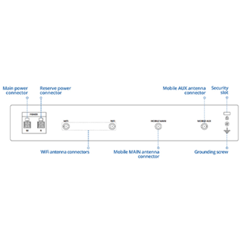 RUTXR1000100 Teltonika Enterprise Rack-Mountable SFP/LTE Router (5)