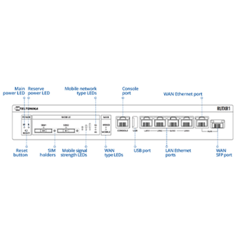 RUTXR1000100 Teltonika Enterprise Rack-Mountable SFP/LTE Router (8)