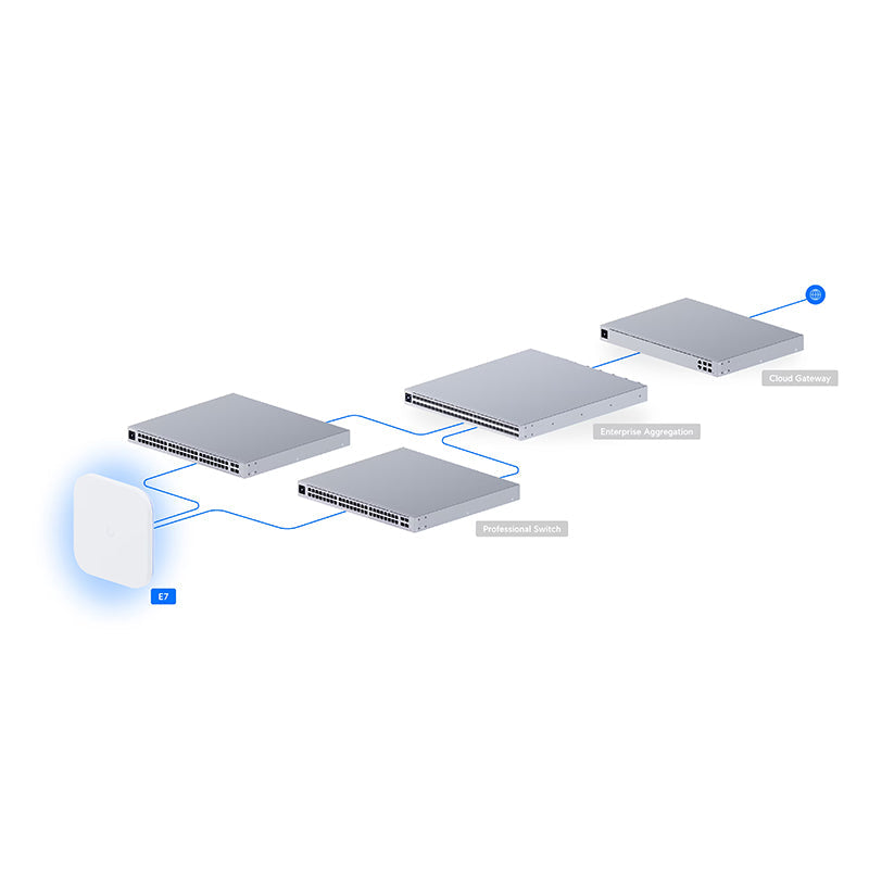 E7 Ubiquiti Unifi Enterprise-grade Indoor Access Point By Ubiquiti - Buy Now - NZ $1105.40 At The Tech Geeks New Zealand