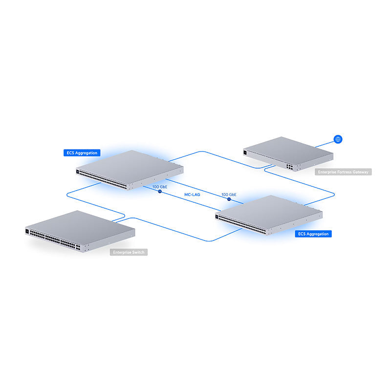 ECS-Aggregation Ubiquiti Enterprise Campus Aggregation Switch (11)
