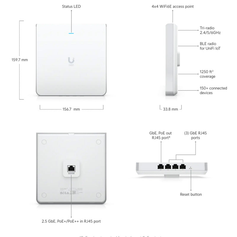 U6-ENTERPRISE-IW Ubiquiti UniFi U6 Enterprise In-Wall AP (6)