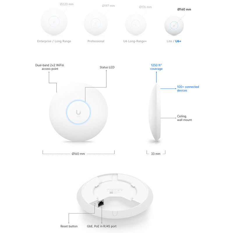 U6-PLUS Ubiquiti UniFi U6+ AP (no PoE injector) By Ubiquiti - Buy Now - NZ $226.66 At The Tech Geeks New Zealand