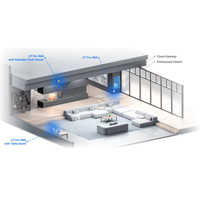 U7-Pro-Wall Ubiquiti Unifi Wireless 7 Wall Mount Access Point By Ubiquiti - Buy Now - NZ $489.69 At The Tech Geeks New Zealand