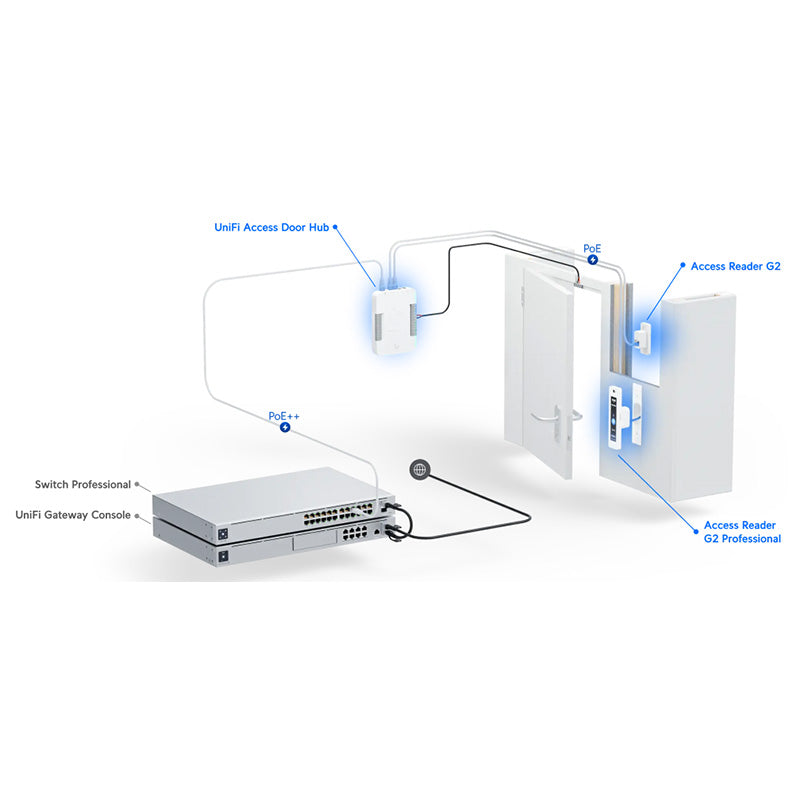 UA-G2-SK-Pro Ubiquiti UniFi Access G2 Starter Kit Professional (11)