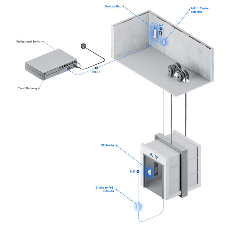UA-SK-Elevator Ubiquiti UniFi Access Elevator Starter Kit (12)