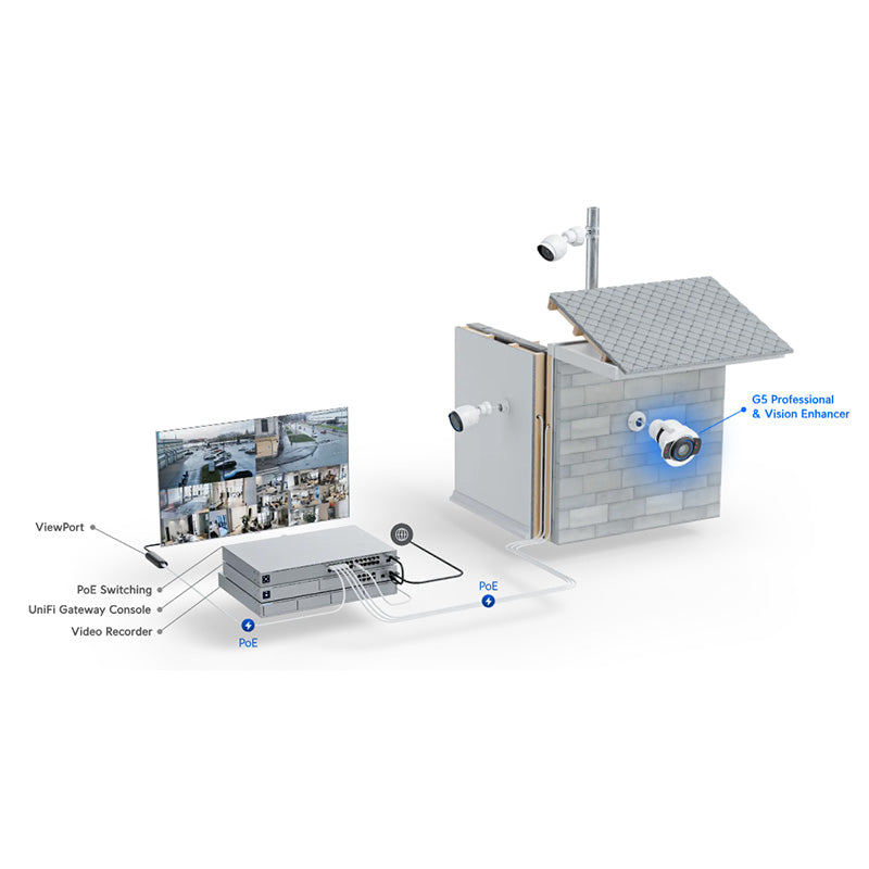 UACC-G5-Enhancer Ubiquiti G5 Pro Vision Enhancer (6)