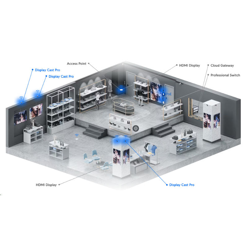 UC-Cast-Pro Ubiquiti UniFi Connect Display Cast Pro (10)