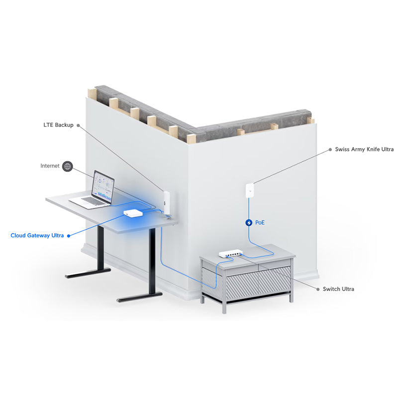 UCG-Ultra Ubiquiti Cloud Gateway Ultra (8)