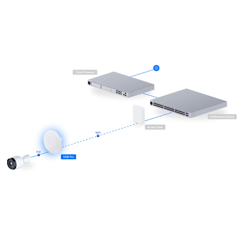 UDB-Pro Ubiquiti UniFi Device Bridge Pro (13)
