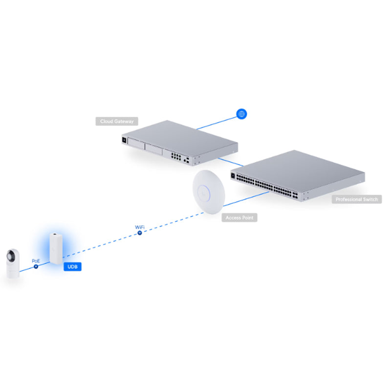 UDB Ubiquiti UniFi Device Bridge By Ubiquiti - Buy Now - NZ $254.47 At The Tech Geeks New Zealand