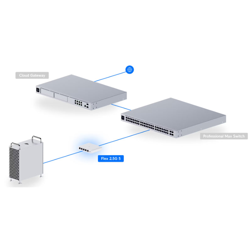 USW-Flex-2.5G-5 Ubiquiti UniFi Switch Flex Mini 5 Port, 2.5GbE Switch By Ubiquiti - Buy Now - NZ $133.65 At The Tech Geeks New Zealand