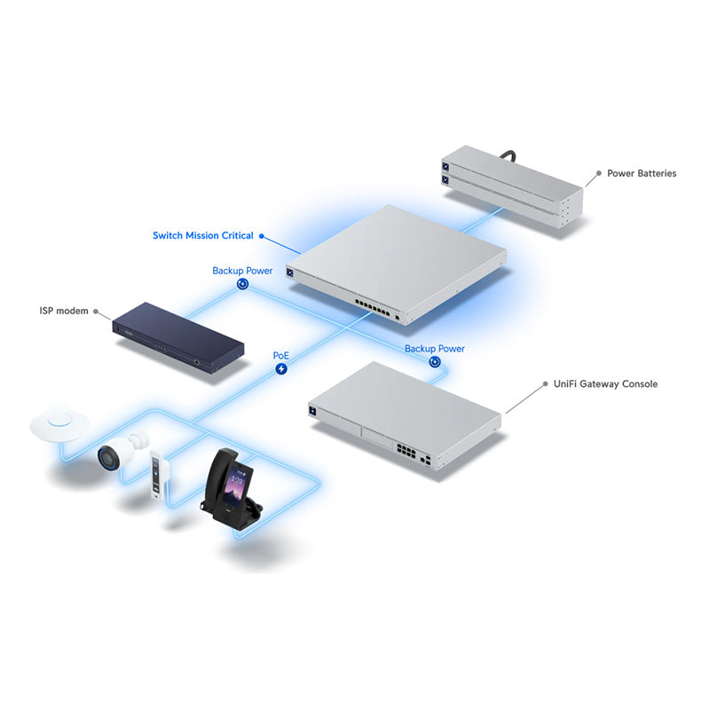 USW-Mission-Critical Ubiquiti Mission Critical Switch (4)