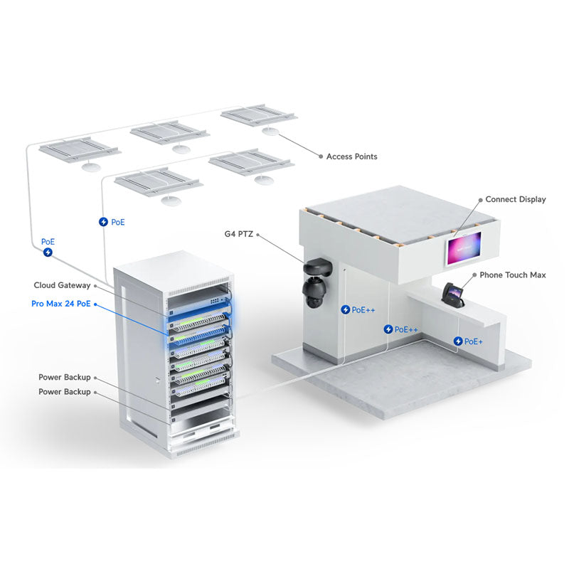 USW-Pro-Max-24-PoE Ubiquiti UniFi Switch Pro Max 24 Port PoE (400w) By Ubiquiti - Buy Now - NZ $1871.75 At The Tech Geeks New Zealand
