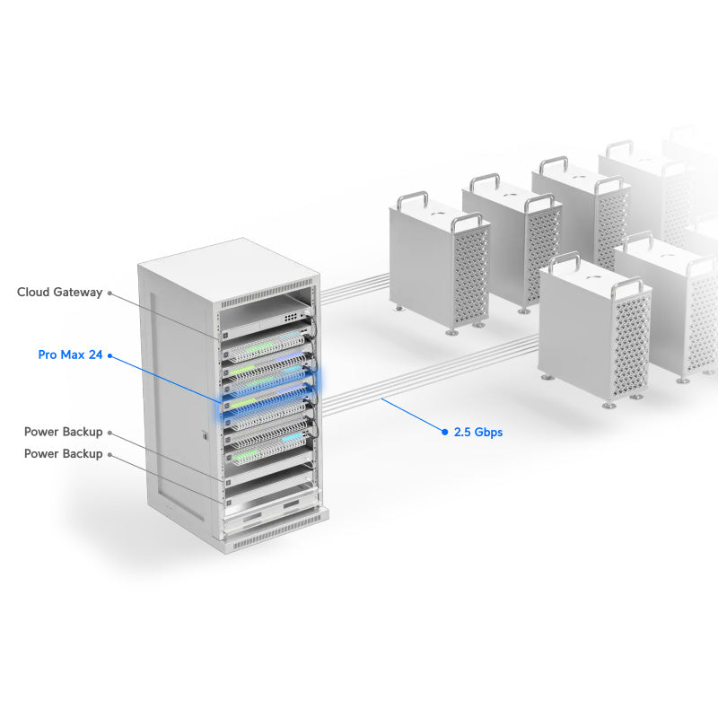 USW-Pro-Max-24 Ubiquiti UniFi Switch Pro Max 24 Port Non PoE By Ubiquiti - Buy Now - NZ $1104.48 At The Tech Geeks New Zealand