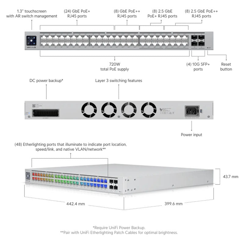 USW-Pro-Max-48-PoE Ubiquiti UniFi Switch Pro Max 48 Port PoE (720w) (7)