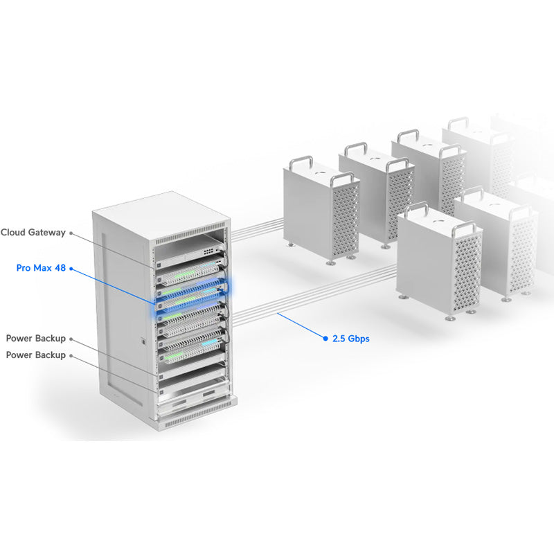 USW-Pro-Max-48 Ubiquiti UniFi Switch Pro Max 48 Port Non PoE (10)