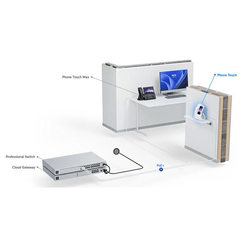 UTP-Touch - Ubiquiti Unifi Talk UTP Touch Unlocked (10)
