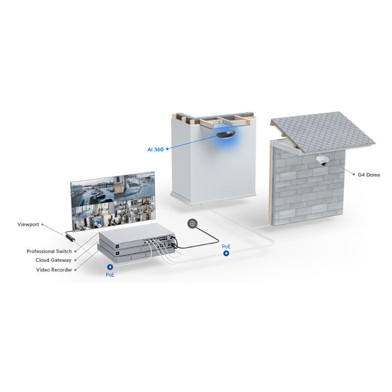 UVC-AI-360 Ubiquiti UniFi Protect AI 360 Degree PTZ Camera (10)