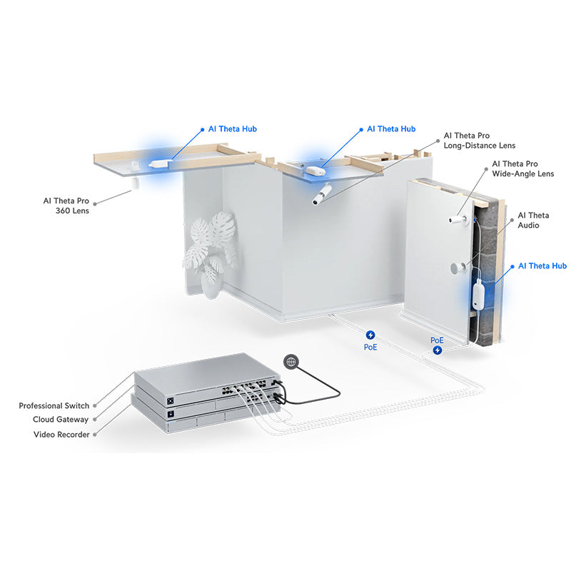 UVC-AI-Theta-Hub Ubiquiti UniFi AI Theta Hub (8)