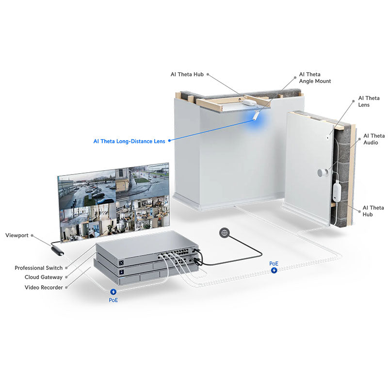 UVC-AI-Theta-Lens Ubiquiti AI Theta Lens By Ubiquiti - Buy Now - NZ $101.64 At The Tech Geeks New Zealand